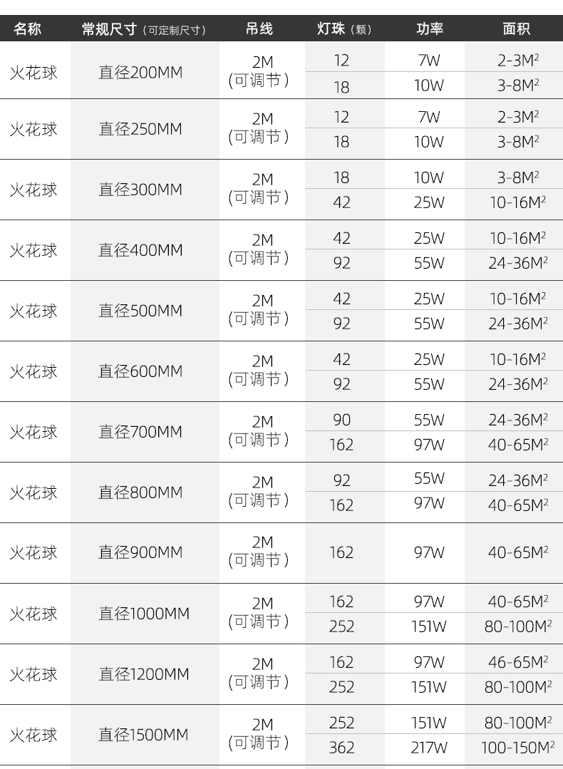 售楼部非标灯饰