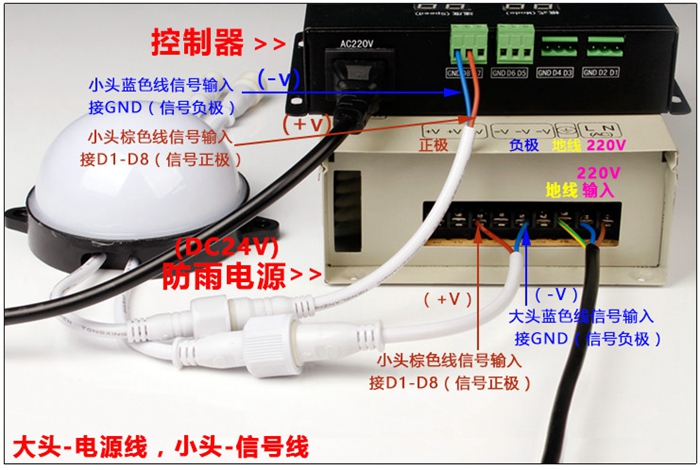 点光源安装.jpg